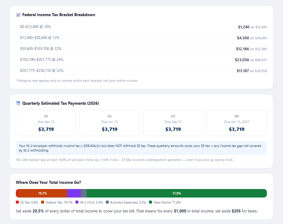 High income quarterly & chart