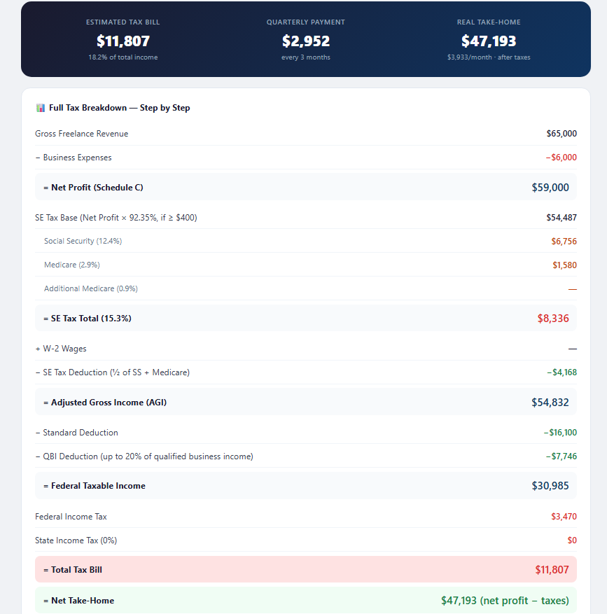 Tax bill result — freelance only