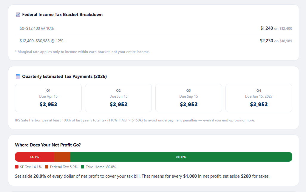Bracket breakdown & quarterly payments