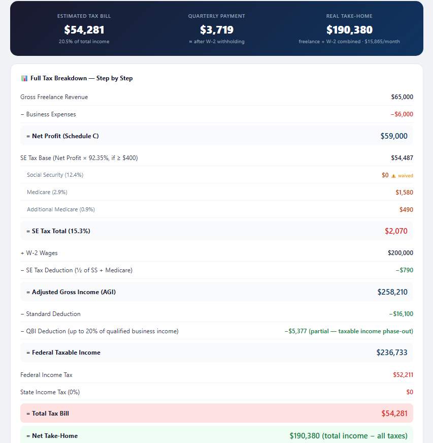 High income result