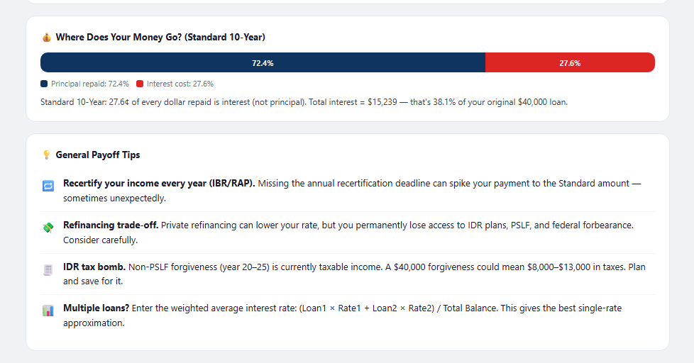Payoff tips