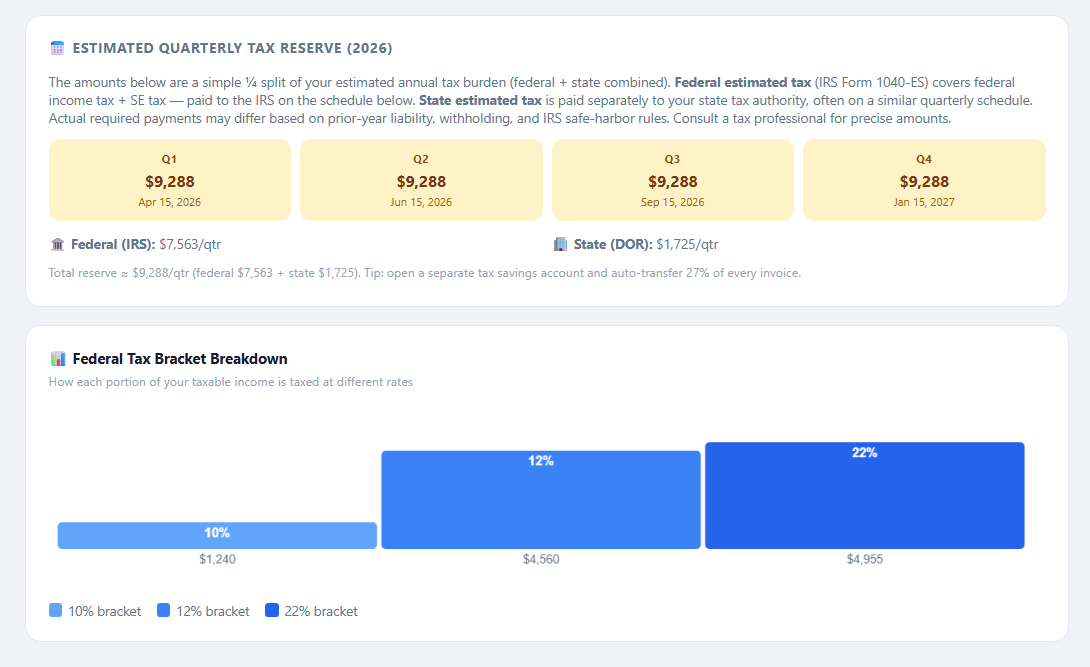 Quarterly tax reserve