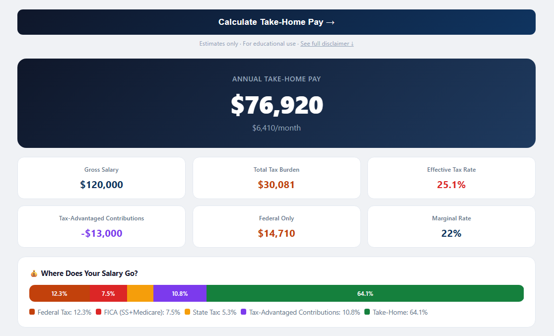 W-2 result — take-home
